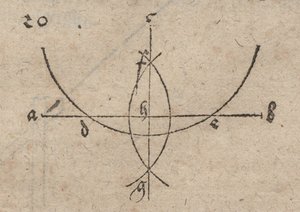 Dropping the Plumb Line on a Straight Line